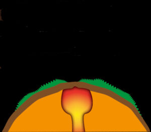 Bildmodell einer Erde: Heiße Steine aus dem Erdmantel steigen zur Erdkruste auf.