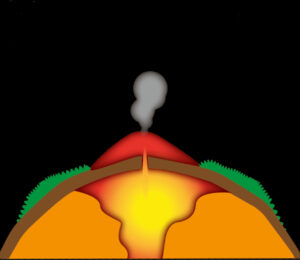 Bildmodell einer Erde: Lava steigt aus einer Spalte der Erdoberfläche auf. Ein Vulkan bricht aus.