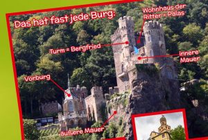 Ein Bild von Burg Ehrenfels. Es zeigt und benennt die verschiedenen Bestandteile einer Burg.