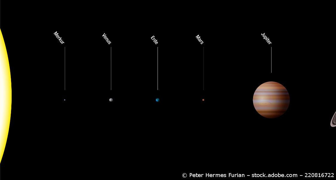 Universum erkunden: Die verschiedenen Planeten und die Sonne sind nebeneinander maßstabsgerecht aufgereiht