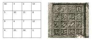 Das magische Quadrat von Albrecht Dürer: Einmal im Original, einmal in einer Tabelle.